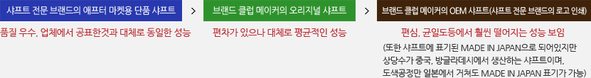 샤프트 전문 브랜드의 애프터 마켓용 단품 샤프트 > 브랜드 클럽 메이커의 오리지널 샤프트 > 브랜드 클럽 메이커의 OEM 샤프트